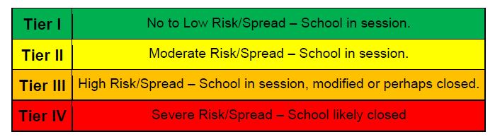 East Central Health District Resources.